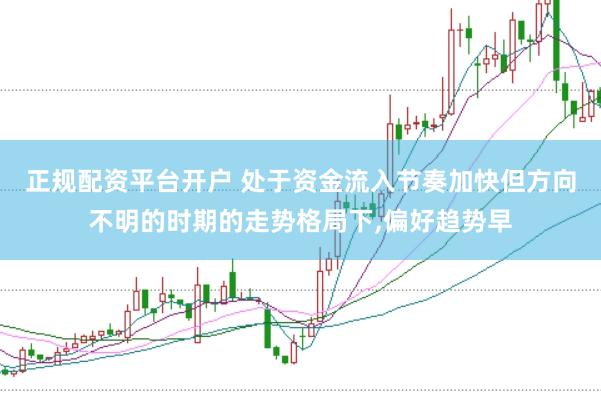 正规配资平台开户 处于资金流入节奏加快但方向不明的时期的走势格局下,偏好趋势早
